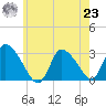 Pleasant Bay tide chart for Friday, July 23, 2021
