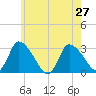 Pleasant Bay tide chart for Tuesday, July 27, 2021