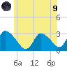Pleasant Bay tide chart for Friday, July 9, 2021