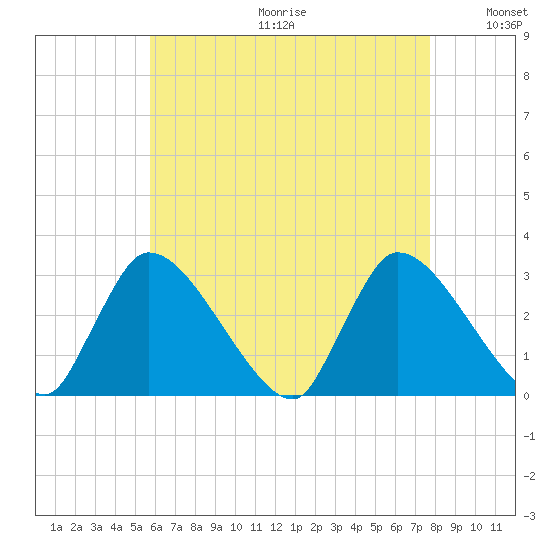 Pleasant Bay tide chart for Friday, August 13, 2021