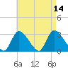 Pleasant Bay tide chart for Saturday, August 14, 2021