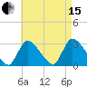 Pleasant Bay tide chart for Sunday, August 15, 2021