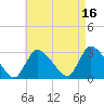 Pleasant Bay tide chart for Monday, August 16, 2021