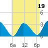 Pleasant Bay tide chart for Thursday, August 19, 2021