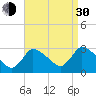 Pleasant Bay tide chart for Monday, August 30, 2021