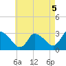 Pleasant Bay tide chart for Thursday, August 5, 2021