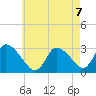 Pleasant Bay tide chart for Saturday, August 7, 2021