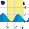 Pleasant Bay tide chart for Sunday, August 8, 2021