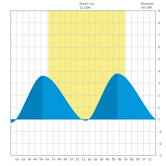 Pleasant Bay tide chart for Saturday, September 11, 2021