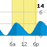 Pleasant Bay tide chart for Tuesday, September 14, 2021