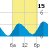 Pleasant Bay tide chart for Wednesday, September 15, 2021
