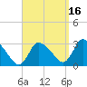 Pleasant Bay tide chart for Thursday, September 16, 2021
