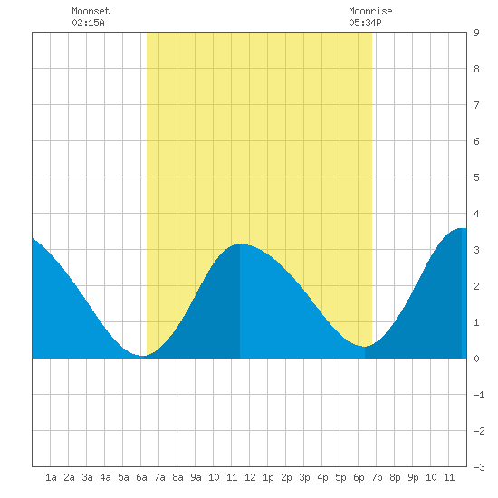 Pleasant Bay tide chart for Friday, September 17, 2021