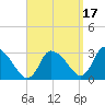 Pleasant Bay tide chart for Friday, September 17, 2021