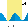 Pleasant Bay tide chart for Saturday, September 18, 2021