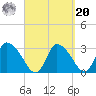 Pleasant Bay tide chart for Monday, September 20, 2021