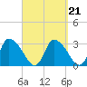Pleasant Bay tide chart for Tuesday, September 21, 2021