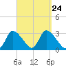 Pleasant Bay tide chart for Friday, September 24, 2021