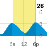 Pleasant Bay tide chart for Sunday, September 26, 2021