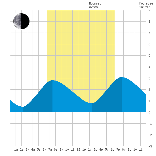 Pleasant Bay tide chart for Tuesday, September 28, 2021