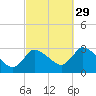 Pleasant Bay tide chart for Wednesday, September 29, 2021
