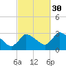 Pleasant Bay tide chart for Thursday, September 30, 2021