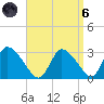 Pleasant Bay tide chart for Monday, September 6, 2021