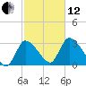 Pleasant Bay tide chart for Tuesday, October 12, 2021