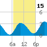 Pleasant Bay tide chart for Friday, October 15, 2021