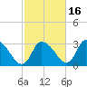 Pleasant Bay tide chart for Saturday, October 16, 2021