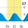 Pleasant Bay tide chart for Sunday, October 17, 2021