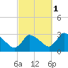 Pleasant Bay tide chart for Friday, October 1, 2021