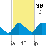 Pleasant Bay tide chart for Saturday, October 30, 2021