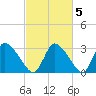 Pleasant Bay tide chart for Tuesday, October 5, 2021
