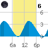 Pleasant Bay tide chart for Wednesday, October 6, 2021