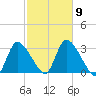 Pleasant Bay tide chart for Saturday, October 9, 2021
