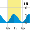 Pleasant Bay tide chart for Monday, November 15, 2021