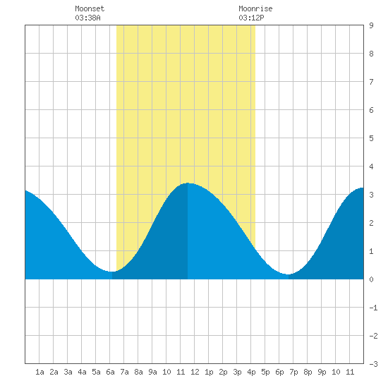 Pleasant Bay tide chart for Tuesday, November 16, 2021