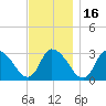 Pleasant Bay tide chart for Tuesday, November 16, 2021