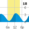 Pleasant Bay tide chart for Thursday, November 18, 2021