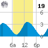 Pleasant Bay tide chart for Friday, November 19, 2021