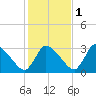 Pleasant Bay tide chart for Monday, November 1, 2021