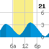 Pleasant Bay tide chart for Sunday, November 21, 2021