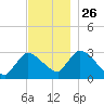 Pleasant Bay tide chart for Friday, November 26, 2021