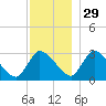 Pleasant Bay tide chart for Monday, November 29, 2021