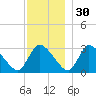 Pleasant Bay tide chart for Tuesday, November 30, 2021