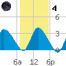 Pleasant Bay tide chart for Thursday, November 4, 2021