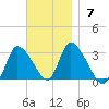 Pleasant Bay tide chart for Sunday, November 7, 2021