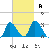 Pleasant Bay tide chart for Tuesday, November 9, 2021