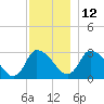 Pleasant Bay tide chart for Sunday, December 12, 2021